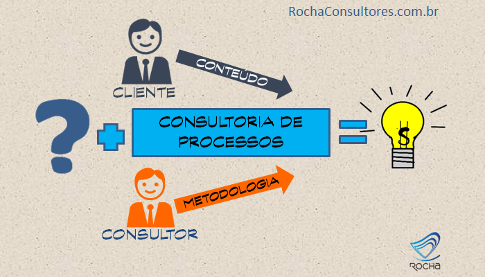 consultoria de processos